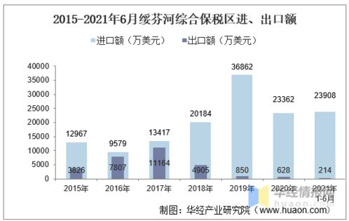 2021年6月綏芬河綜合保稅區(qū)進(jìn)出口總額及進(jìn)出口差額統(tǒng)計(jì)分析