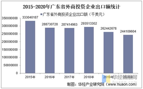 2015 2020年廣東省外商投資企業(yè)進(jìn)出口總額及各企業(yè)類(lèi)型進(jìn)出口情況統(tǒng)計(jì)