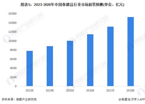 一米八公司獲保健食品銷售許可 馬云新布局背后，從貿(mào)易經(jīng)紀(jì)到健康藍(lán)海