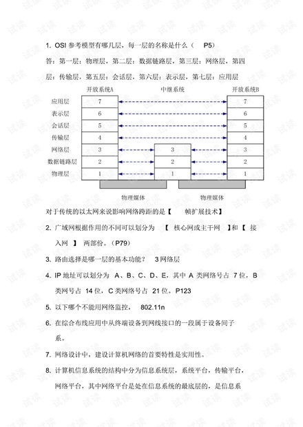 計算機網絡工程復習題精要 CSDN文庫深度解析